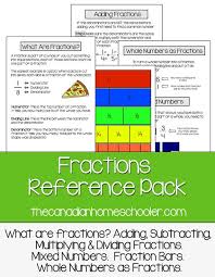 all about fractions reference pack