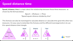 Sd Distance Time Gcse Maths