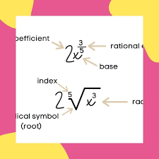 Rational Exponents Intomath