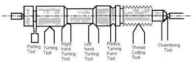 lathe tools used in cnc turning