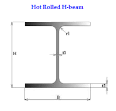 hot rolled h beam section dimension mm