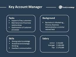 The finance and administration department has core functions to run the office smoothly under the set policies and procedures. What Does A Key Account Manager Do Career Insights