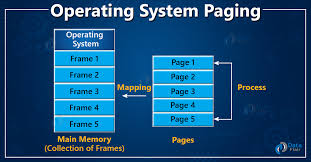 paging in operating system dataflair