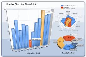 Sharepoint Reviews Dundas Chart For Sharepoint