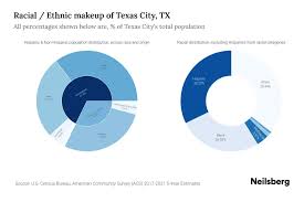 texas city tx potion by race