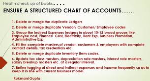 Structuring Of Chart Of Accounts Taxguru