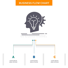 Creative Creativity Head Idea Thinking Business Flow