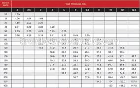 Asian Ms Pipe Weight Chart Www Bedowntowndaytona Com