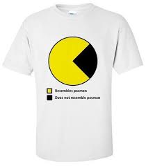 Shirt Pacman Pie Chart T Shirt Small Medium Large Xl Humor T Shirts Funky T Shirt From Jie68 Price Dhgate Com