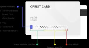 Discover credit card contact number. How Many Numbers Are On A Credit Card Experian