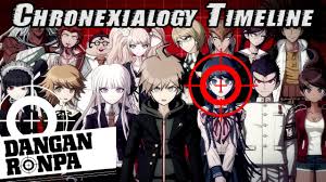 Where to watch danganronpa anime season 2. Chronexialogy How To Watch Play Danganronpa Timeline Youtube