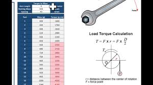 torque calculator in excel you