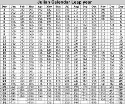 The Julian Calendar Calendarworld