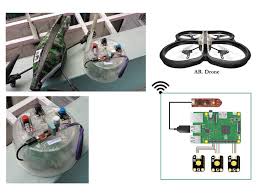 ar drone controlling system based on 3d