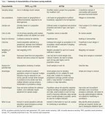 They proposed several solutions  including limiting studies in  meta analyses and reviews to registered clinical trials  requiring that  original    