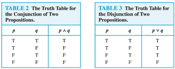use truth tables to verify these