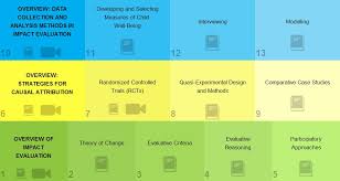 How to Initiate  Lead and Conclude a Group Discussion  GD   SlideShare Think Different Group   Deloitte Case Study Solutions Presentation