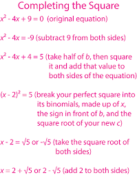 Methods To Solve Quadratic Equations