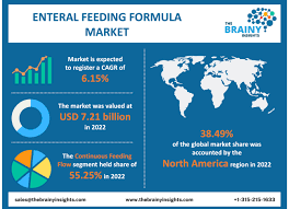 enteral feeding formula market report