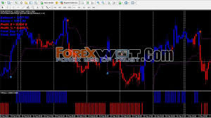 Forex Spectrum Adv Bigcharts Stock Charts Screeners