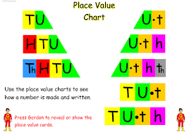 Recognise The Place Value Of Each Digit In A Two Digit