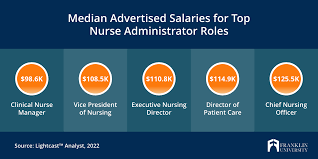 msn in nursing administration salary 5