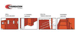 Wall Anchor Systems How They Work More