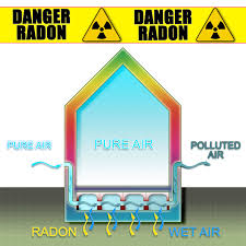 Do Ceiling Fans Reduce Radon