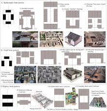 Traditional Chinese Settlement Patterns