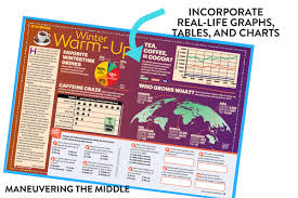 7 Ways To Make Math Relevant Maneuvering The Middle