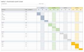 Gantt chart final year project. Free 1 Year 3 Year And 5 Year Gantt Charts Smartsheet