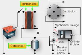 It shows the components of the circuit as simplified shapes, and the capability and signal associates together with the devices. Aircraft Engine Ignition Systems Aircraft Systems