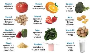 Manfaat Sayuran Mengandung Banyak Vitamin Tinggi