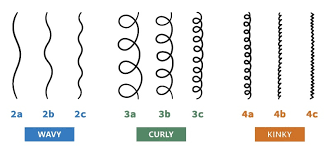 men s curly hair types the ultimate