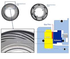 Dry Gas Seals In Oil Gas Turbomachinery Magazine