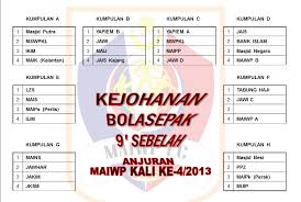 0%0% found this document useful, mark this document as useful. Bola Sepak Sembang Santai Lzs Page 4