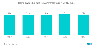 italy manufactured homes market size