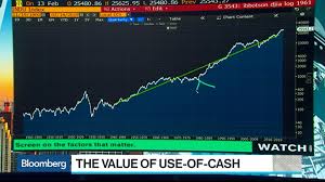 Single Best Chart Bloomberg