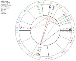 Astrology Of Adolf Hitler With Horoscope Chart Quotes