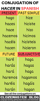 There are only three different endings: Make It Happen Hacer Conjugation In Spanish