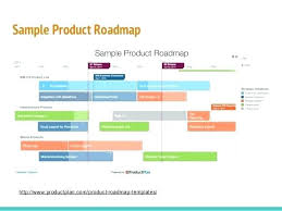 Product Template Sample Site Software Roadmap Ppt Development