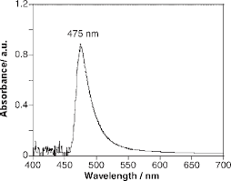 uv absorption spectrum of the hep iron