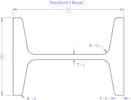 aluminum beam us supply processing