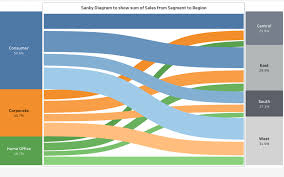 Creating Sankey Chart In Tableau The Data School Australia