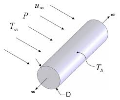 External Flow Cylinder