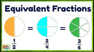 Equivalent Fractions for kids - YouTube