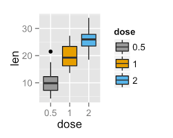 ggplot2 colors how to change colors