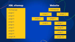 the ultimate guide to xml sitemaps for