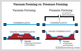 vacuum forming types uses features