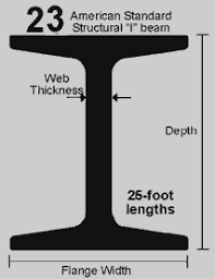 24 american standard structural i beam